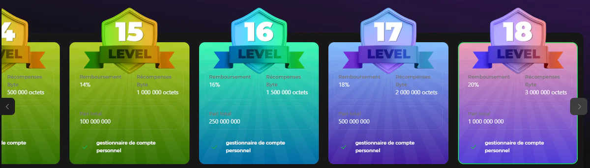 Betify Casino programme VIP avec les niveaux 15 à 18 et leurs récompenses